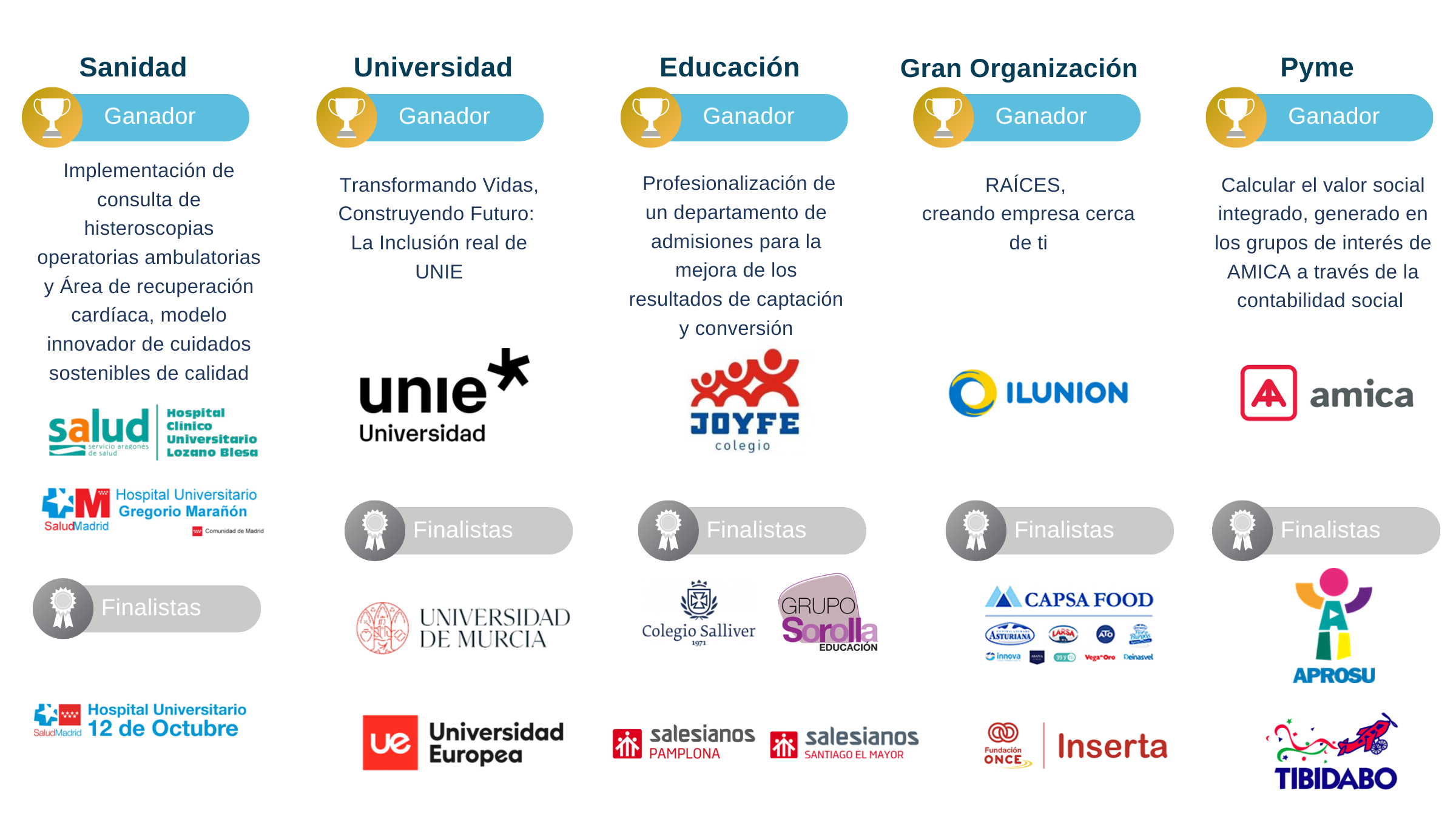 Finalistas 2024