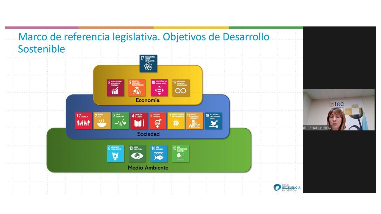Sostenibilidad: Contexto regulatorio y oportunidades