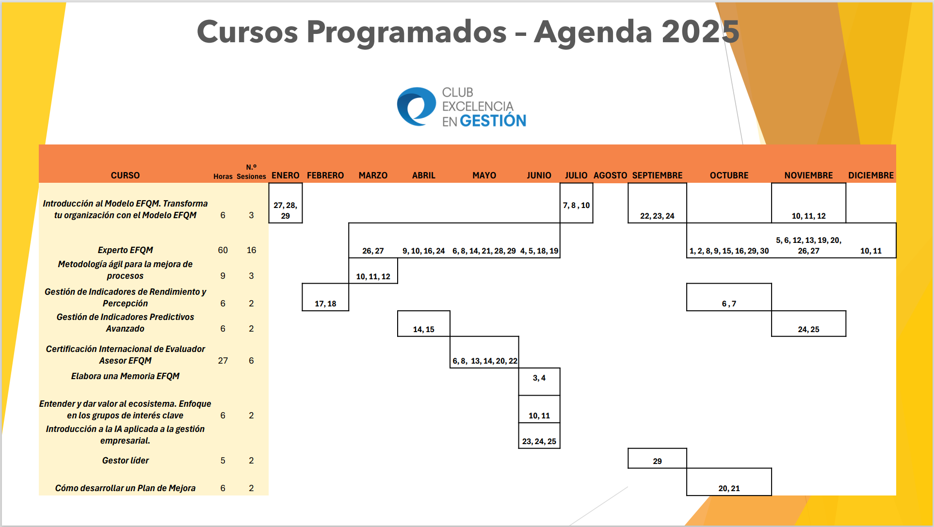 Cursos programados _ Agenda 2025