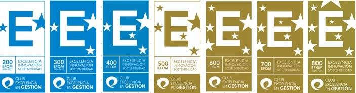ORO SELLO EFQM: Autoevaluación EFQM: planificación & aprendizajes