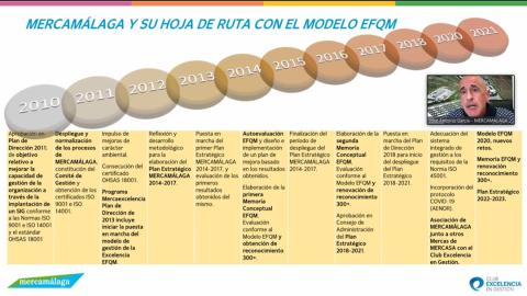 Organizaciones ágiles: una nueva cultura organizativa