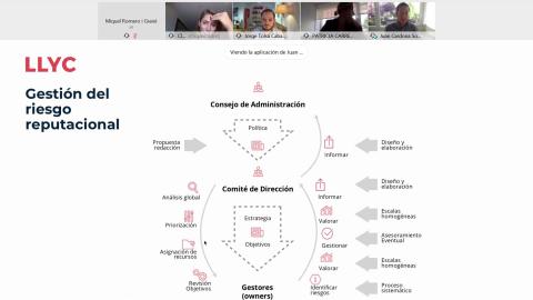 CÓMO GESTIONAR DE FORMA INTEGRAL LOS RIESGOS REPUTACIONALES DE LA EMPRESA_1