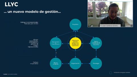 CÓMO GESTIONAR DE FORMA INTEGRAL LOS RIESGOS REPUTACIONALES DE LA EMPRESA_21