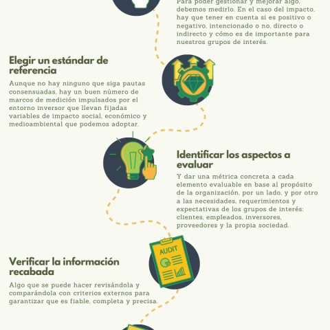 Las 5 claves para medir el impacto de una organización