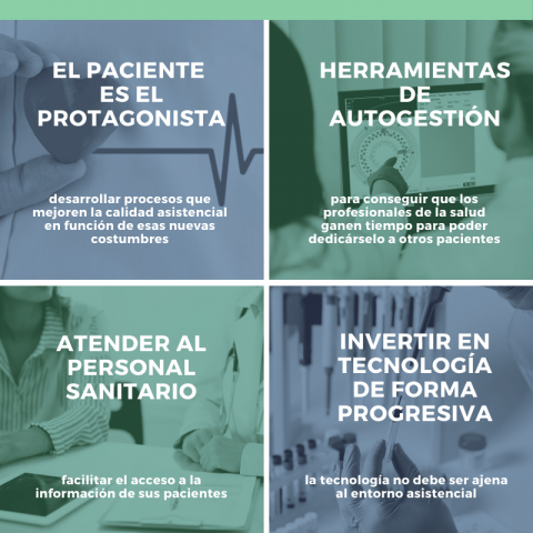 5 claves para potenciar la transformación en sanidad_infografía