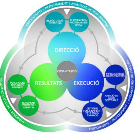 EFQM_MODEL_catalan